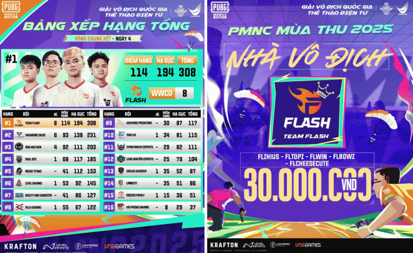 Team Flash xuất sắc lên ngôi vô địch PMNC Mùa Thu 2025