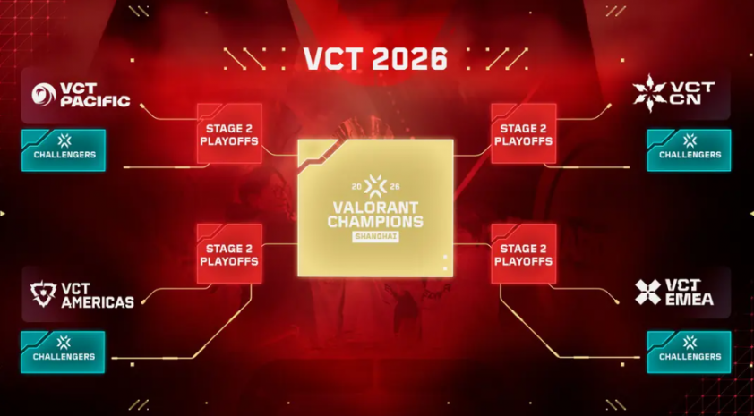 Lộ trình các đội Challengers tiến đến Champions