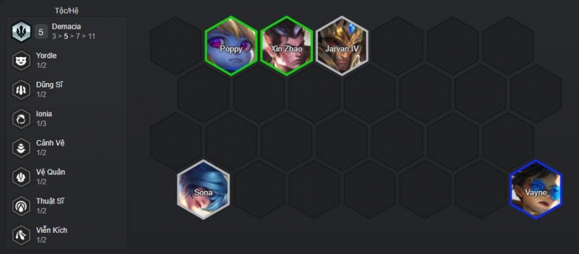 Bố trí tướng và trang bị đầu trận